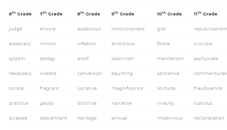 How to Determine Your Child’s Reading Level