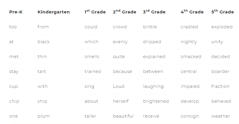 How to Determine Your Child’s Reading Level6