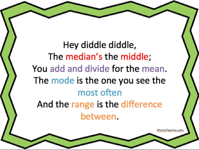 Hey Diddle Diddle The Medians The Middle