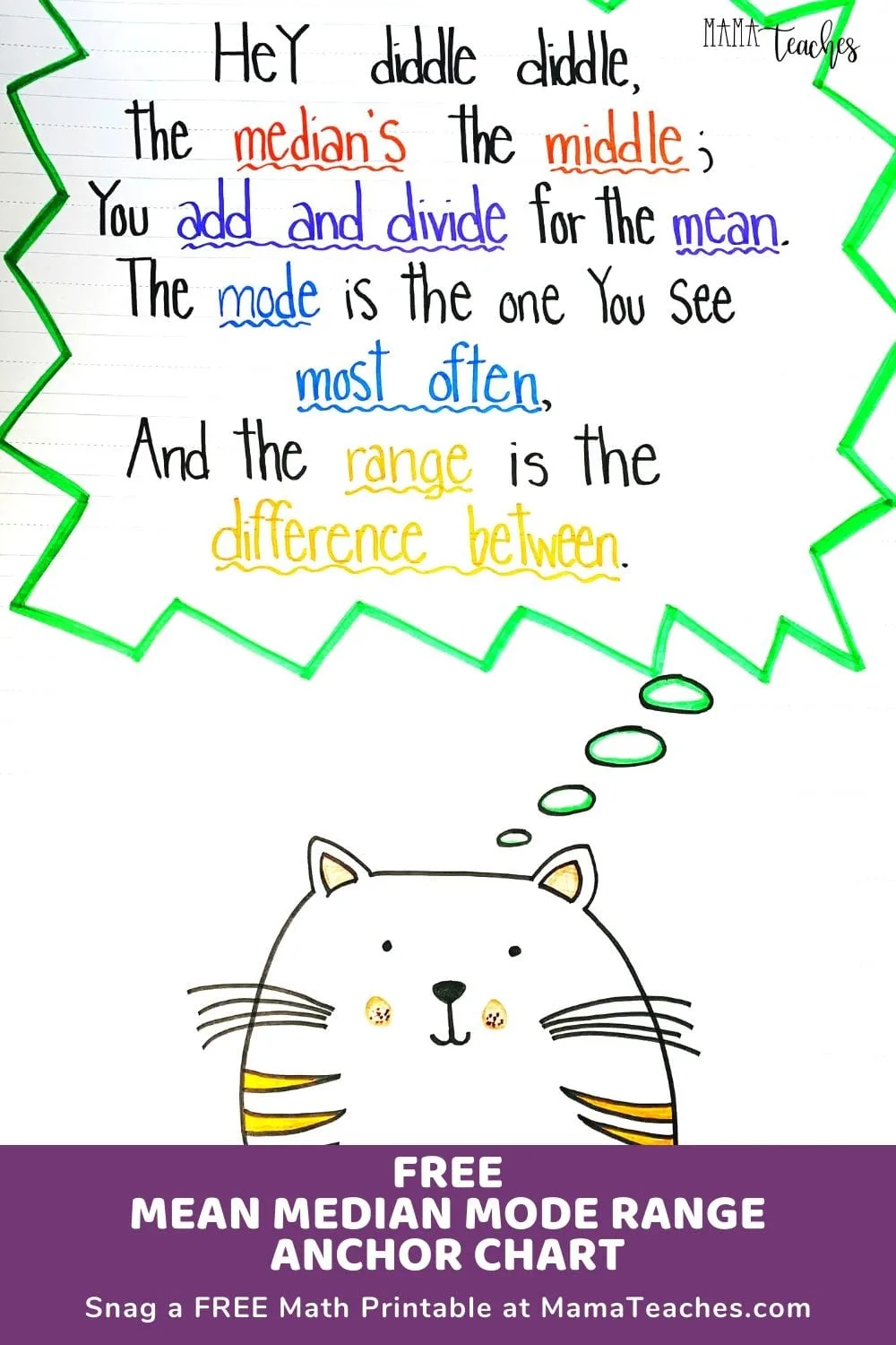 mean median mode range definitions posters